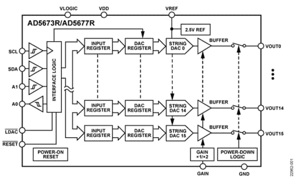 Blockdiagramm - Analog Devices Inc. AD567xR Digital-Analog-Wandler (DACs)